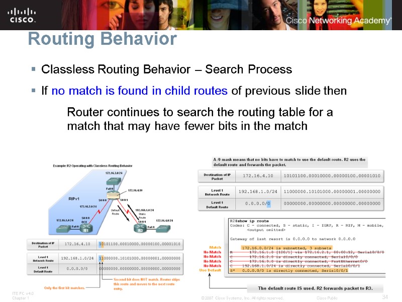 Routing Behavior Classless Routing Behavior – Search Process If no match is found in